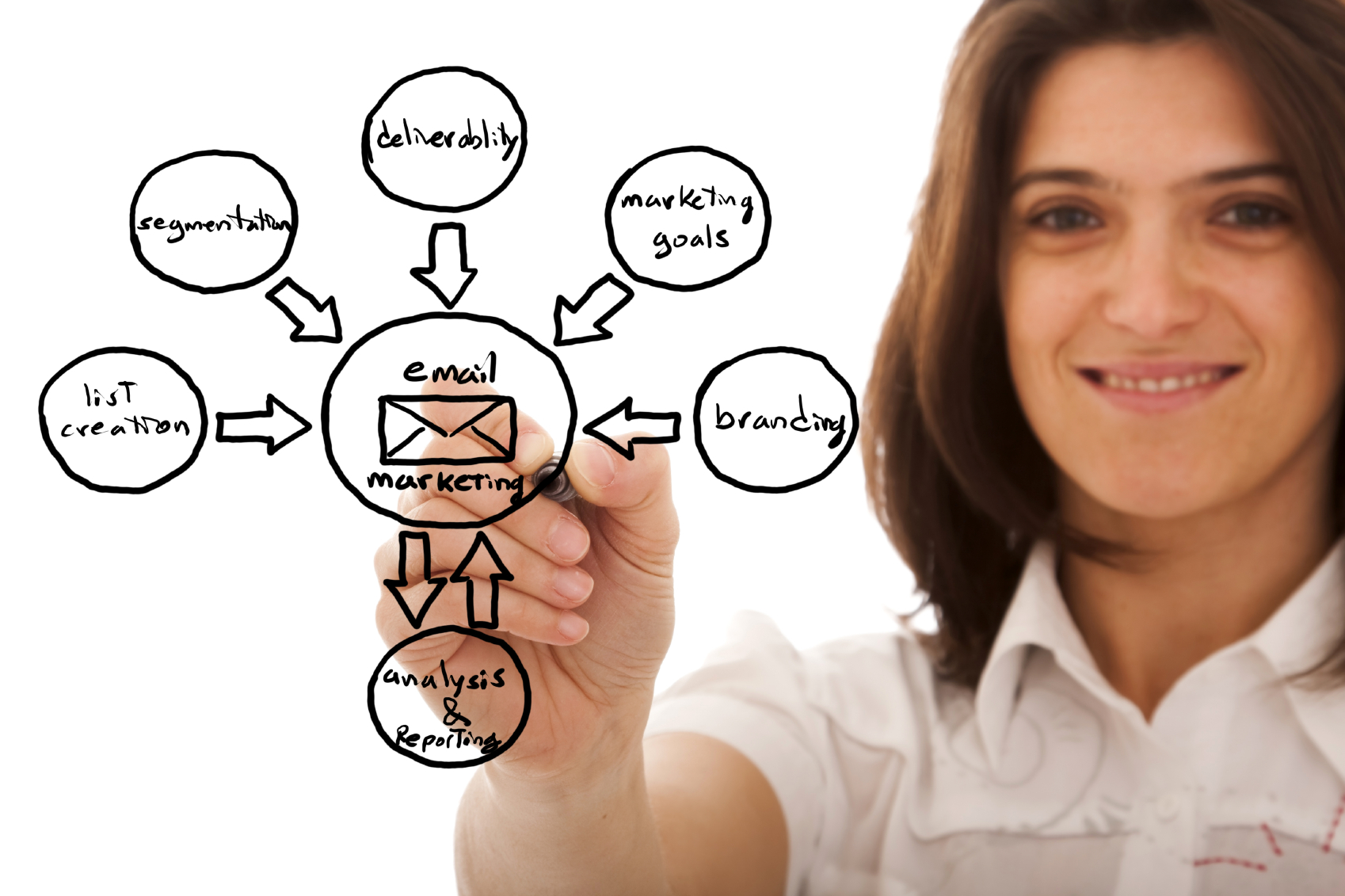 10 nguyên tắc sử dụng email chuyên nghiệp có thể bạn chưa biết