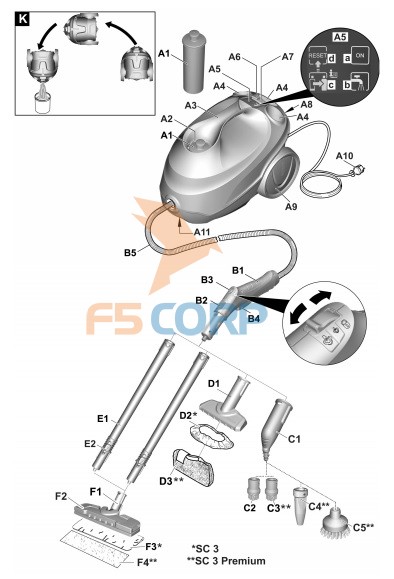 Máy làm sạch hơi nước nóng Karcher SC 3 EasyFix (1.513-110.0)