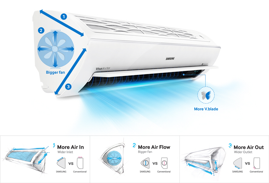 Điều hòa Samsung AR09KCFNSGMNSV 1 chiều 9.000BTU