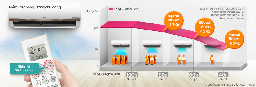 Điều hòa LG 2 chiều Inverter B24ENC (R410A) 24000BTU