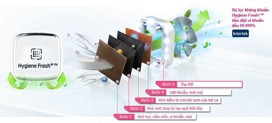 Tủ lạnh LG GR-L702S