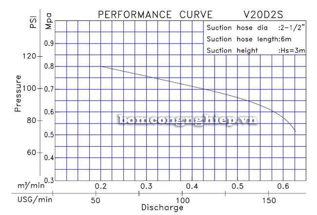Bơm xăng Tohatsu V20D2S