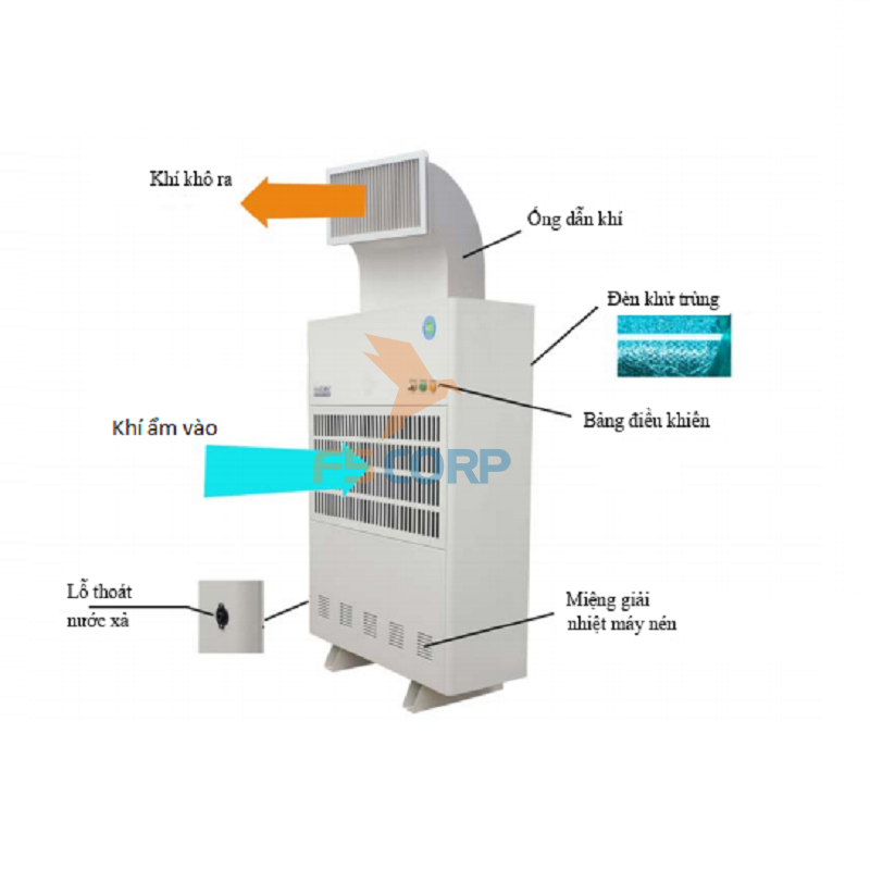 Máy hút ẩm công nghiệp Harison HD-504PS