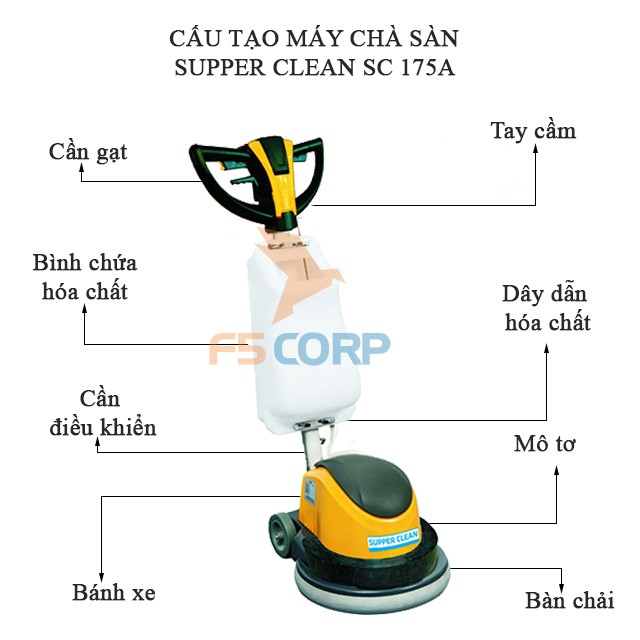 Máy chà sàn công nghiệp Supper Clean SC 175A
