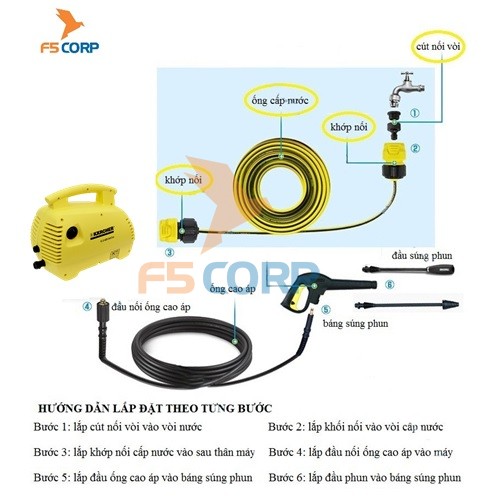 Máy rửa xe áp lực cao Karcher K2.420 Air Con *KAP (1.601-110.0)