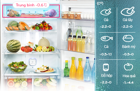 Tủ lạnh LG GR-L702S