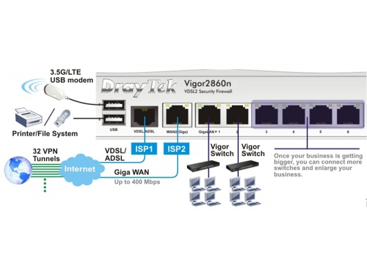 Modem Router DrayTek Vigor 2860N