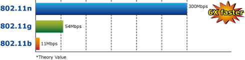 Wireless LAN Planet WNRT-633
