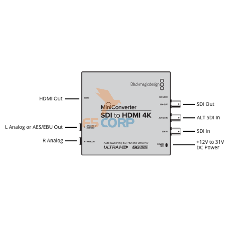 Card kĩ xảo Blackmagic Mini Converter - SDI to HDMI 4K