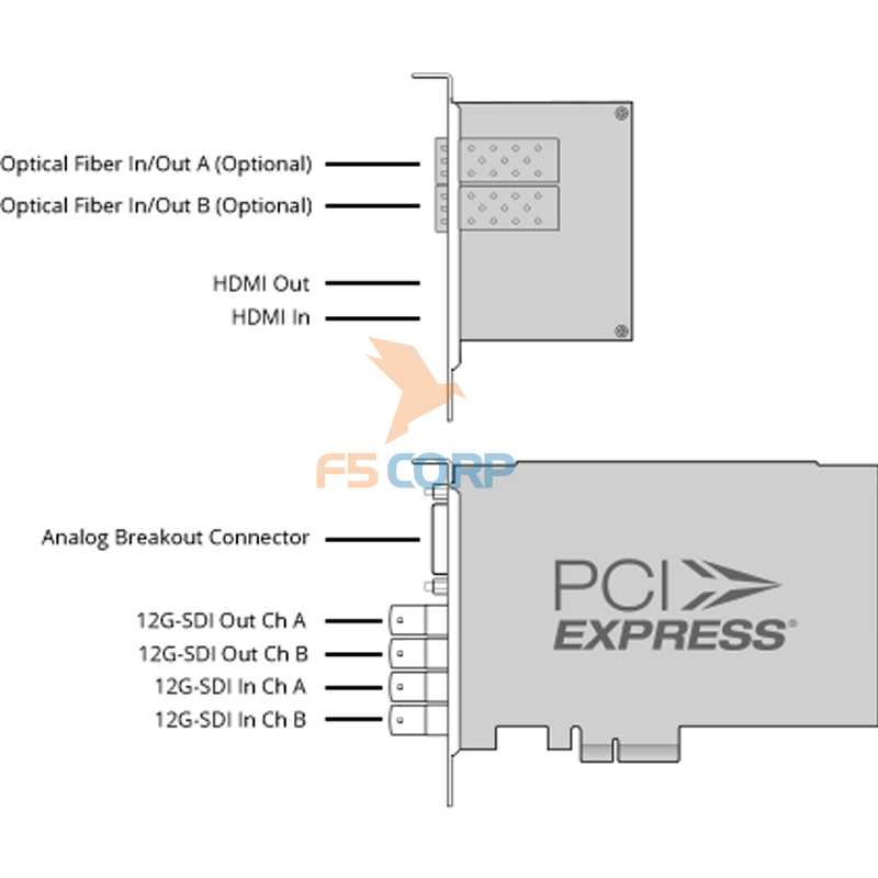 Card Kĩ Xảo Blackmagic DeckLink 4K Extreme 12G