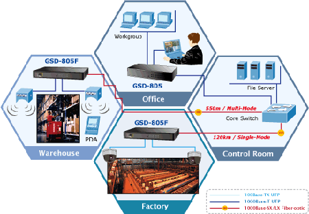 Converter- Module Quang Planet MGB-L30 1000Mbps Gigabit Ethernet SFP Fiber
