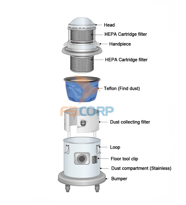 Máy hút bụi phòng sạch Super Cleaner EV-140SCR (KV-12CR)