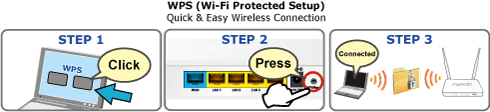 Wireless LAN Planet WNRT-633