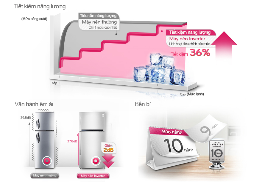 Tủ lạnh LG GR-L702S