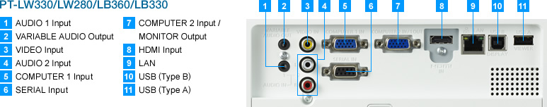 Máy chiếu Panasonic PT-LB330EA