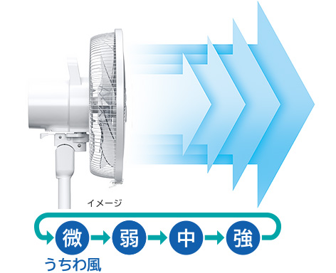 Quạt cây Nhật Hitachi HEF-130R