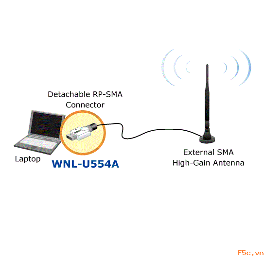 WNL-U554A - PLANET Technology Corporation