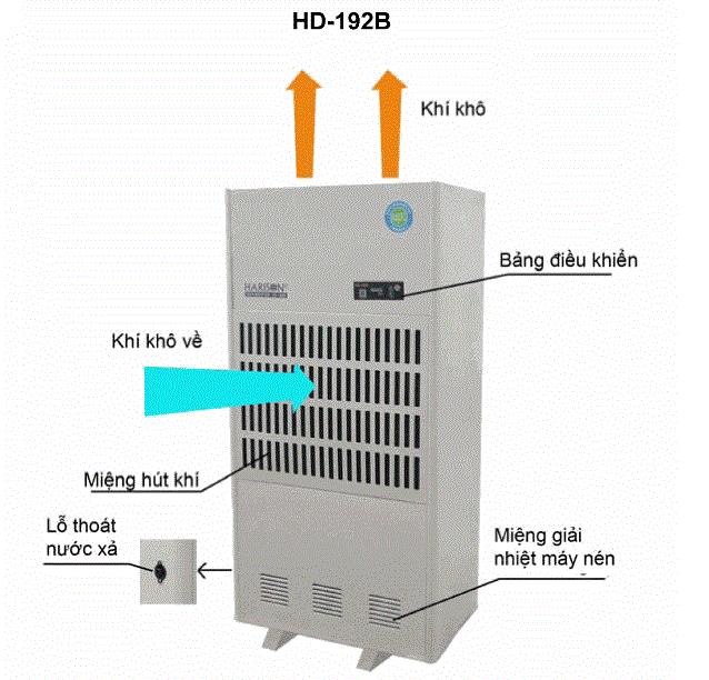 Máy hút ẩm Harison HD-192B