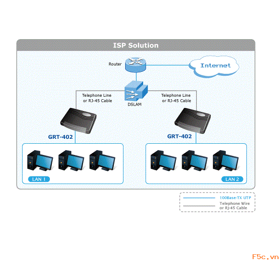 4-wire G.SHDSL Bridge/Router PLANET GRT-402