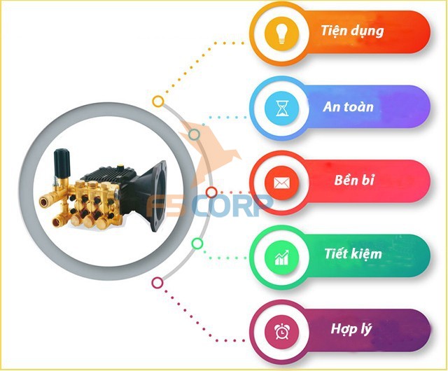 Đầu bơm áp lực Lutian 2012