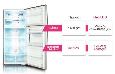 Tủ lạnh LG GR-L702S