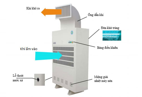 Máy hút ẩm Harison HD-192PS