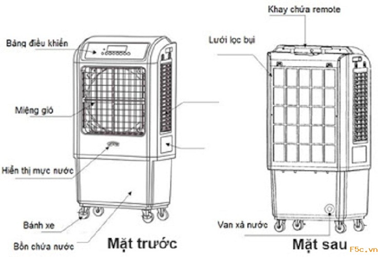 Quạt làm mát Nakami AC-3000