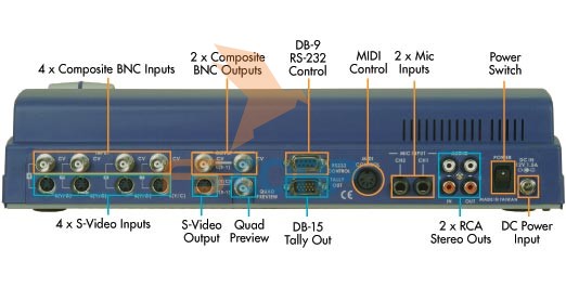 Datavideo SWITCHER HS-500