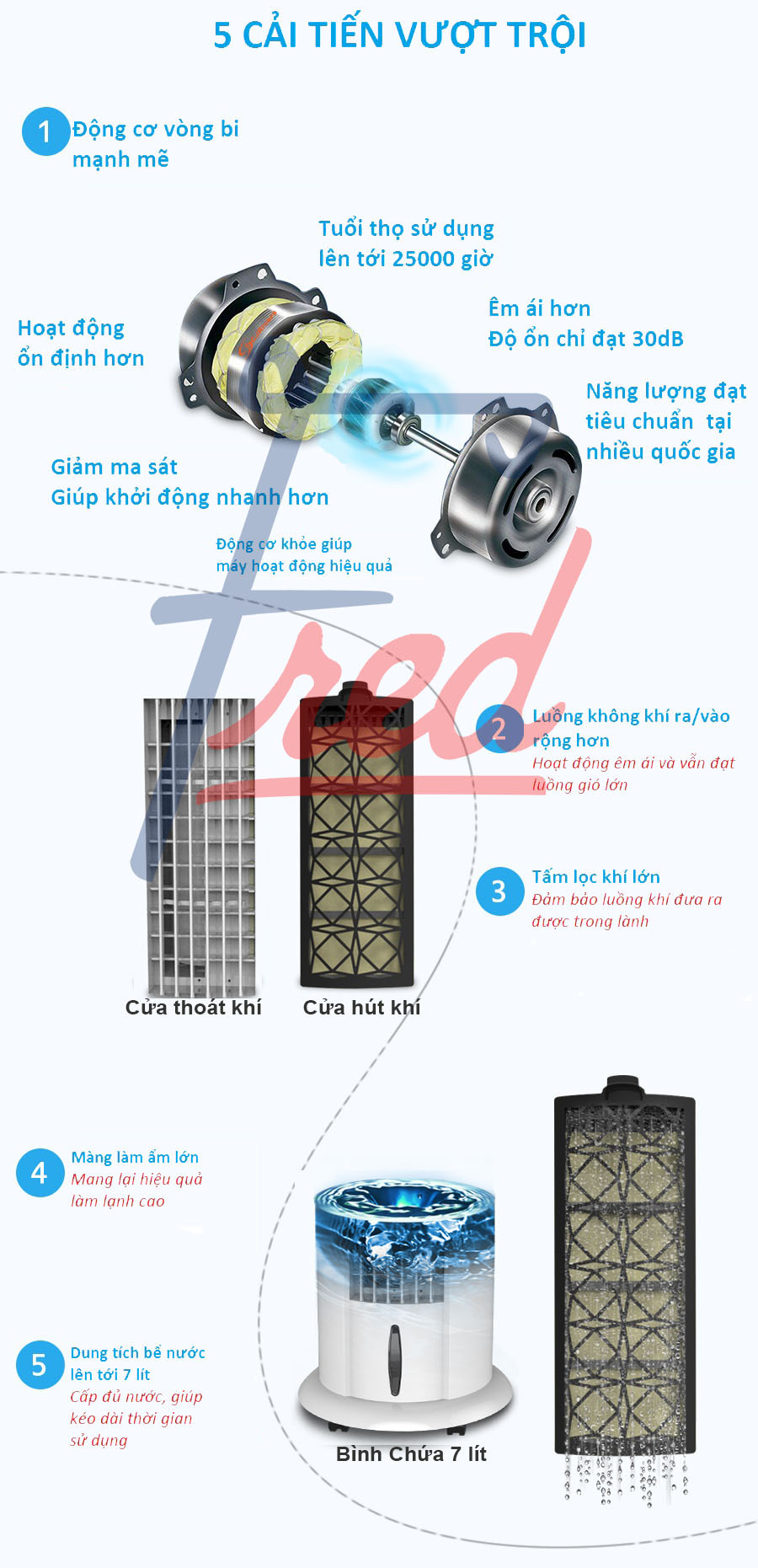 Máy làm mát không khí Fred FR1603