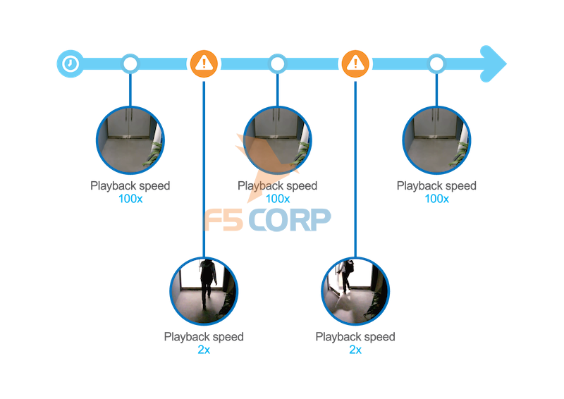 Cloud Service for Skywatch CR Pro 7 x 366
