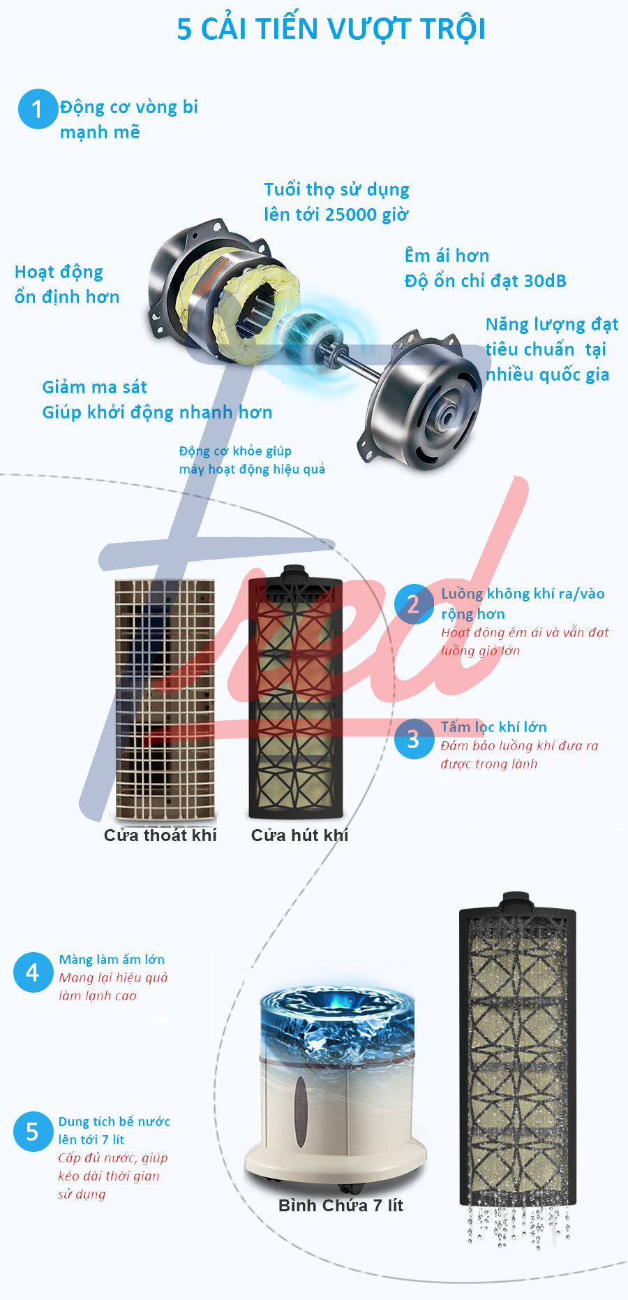 Máy làm mát không khí Fred FR1602