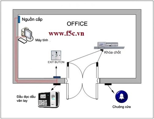 Hệ thống chấm công và khóa cửa Ronald Jack 5000AID