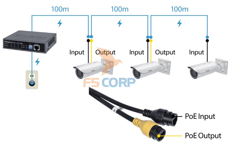 Camera Camera Bullet Network IB8367-R