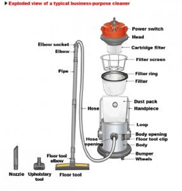 Máy hút bụi Kyungseo Super Cleaner SC-12SW