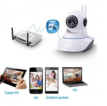 Camera wifi