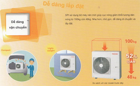 Điều hòa âm trần Toshiba 1 chiều Inverter RAV-SE561UP/RAV-TE561AP