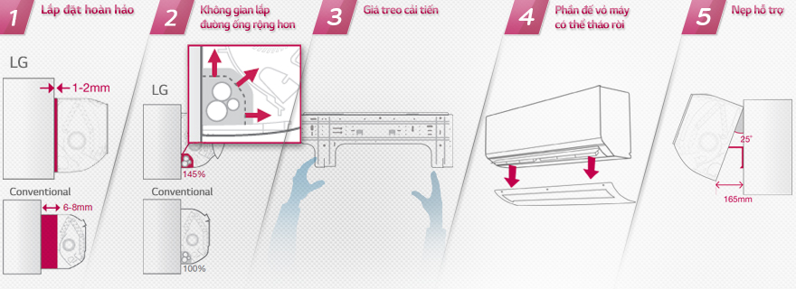 Điều hòa treo tường LG 2 chiều Inverter B18ENC