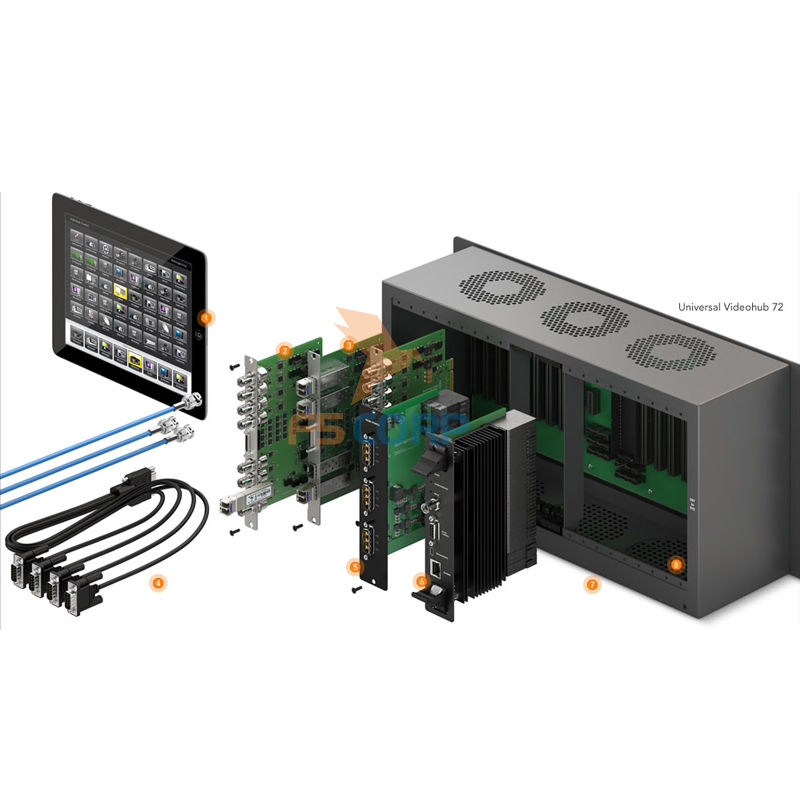 Thiết bị ghi hình Blackmagic Universal Videohub 450W Power Card