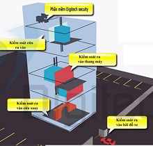 Phần mềm quản lý an ninh