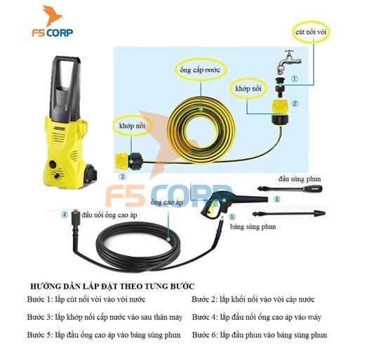 Máy phun và rửa xe cao áp lực Karcher K2 Car