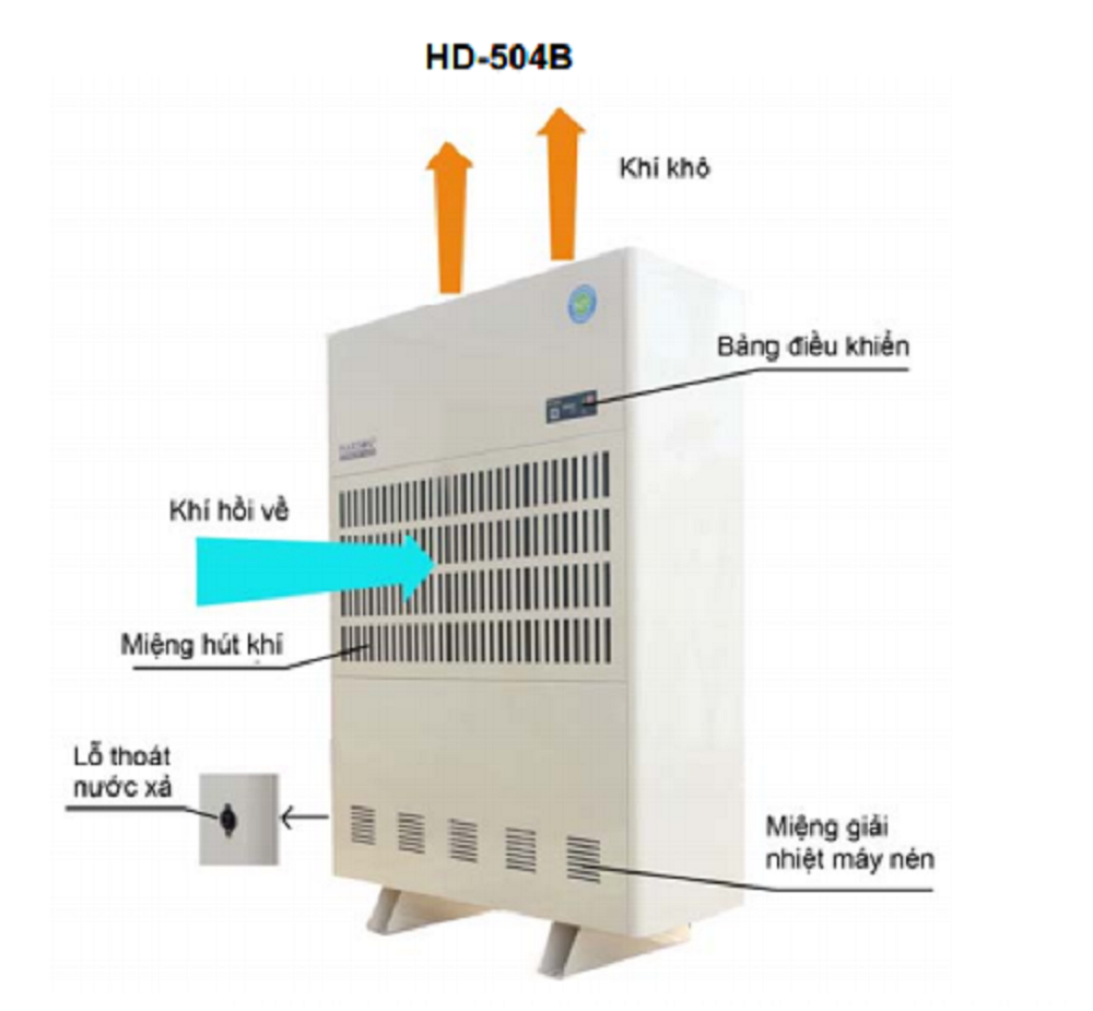 Máy hút ẩm Harison HD-504B