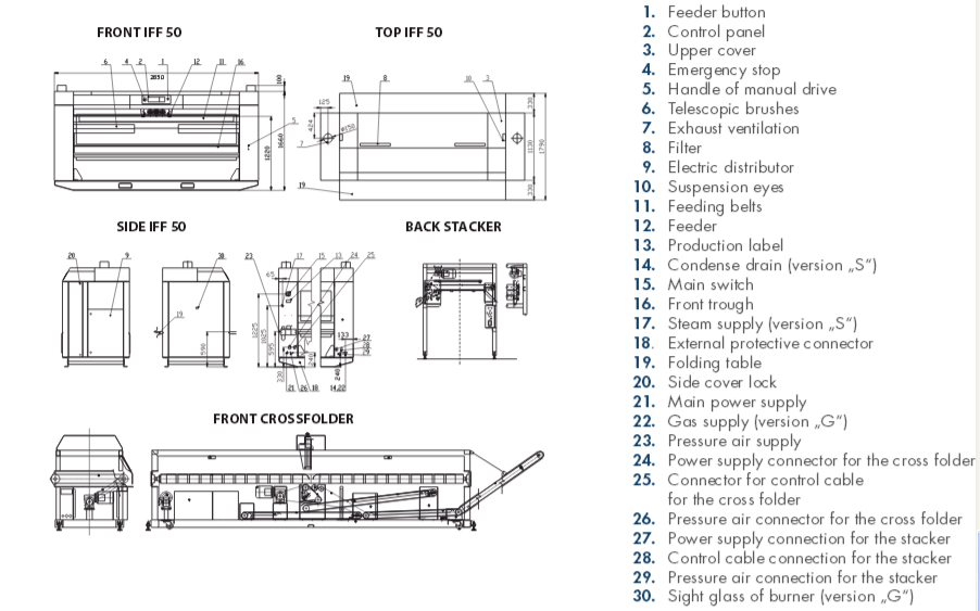 Máy là phẳng Primus IFF50-320