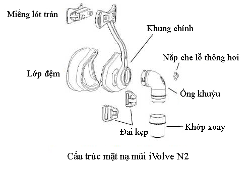 Mặt nạ mũi iVolve N2 BMC