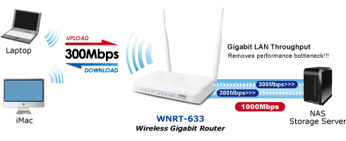 Wireless LAN Planet WNRT-633
