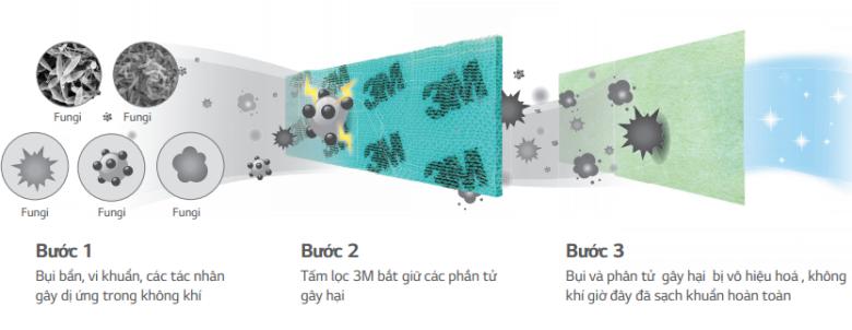 Điều hòa treo tường 1 chiều LG S09EN2
