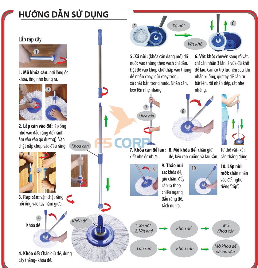 Bộ cây lau nhà 360 độ - Tròn xanh dương