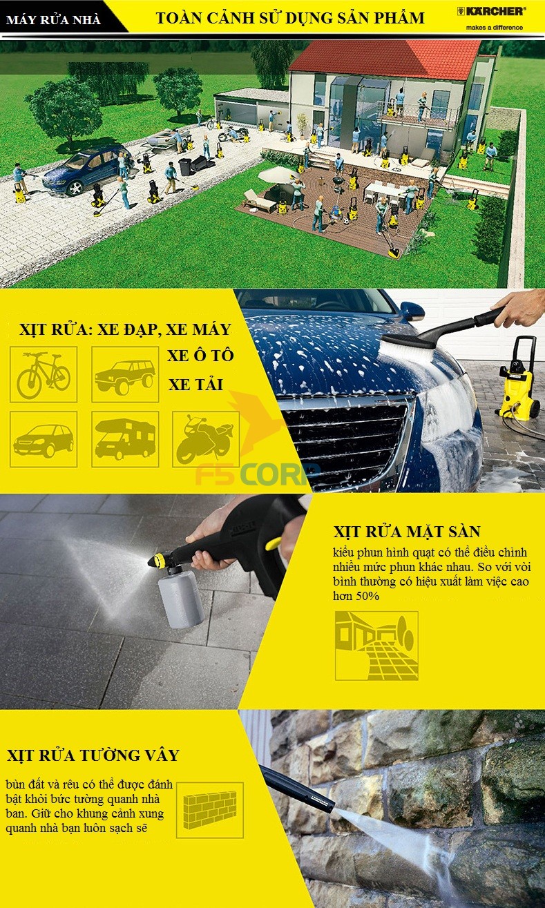 Máy phun áp lực Karcher K2 Basic OJ (1.673-153.0)