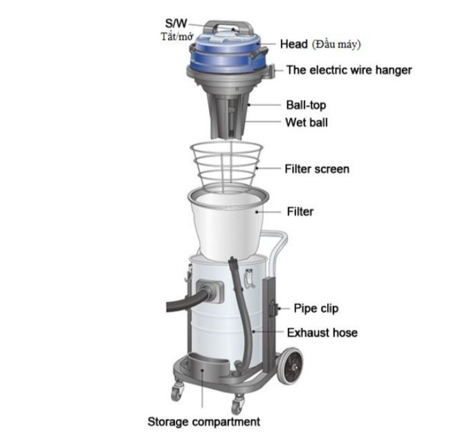 Máy hút bụi Super Cleaner EV-265RW (SC-103W)