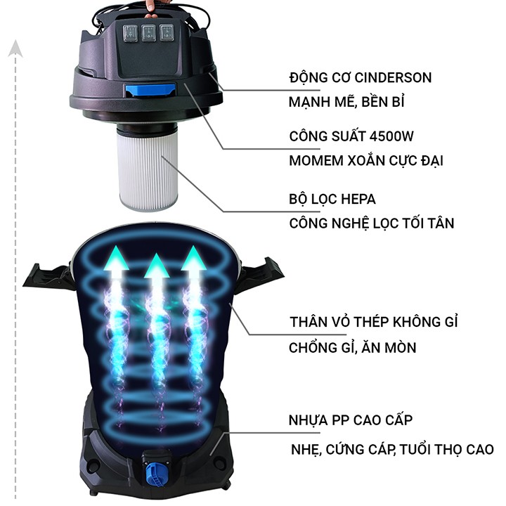 Máy Hút Bụi Và Nước Công Nghiệp Kewin KN603S
