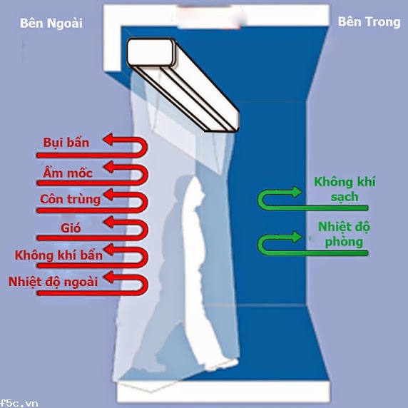 Quạt cắt gió có điều khiển Nedfon FM3012-Y-A